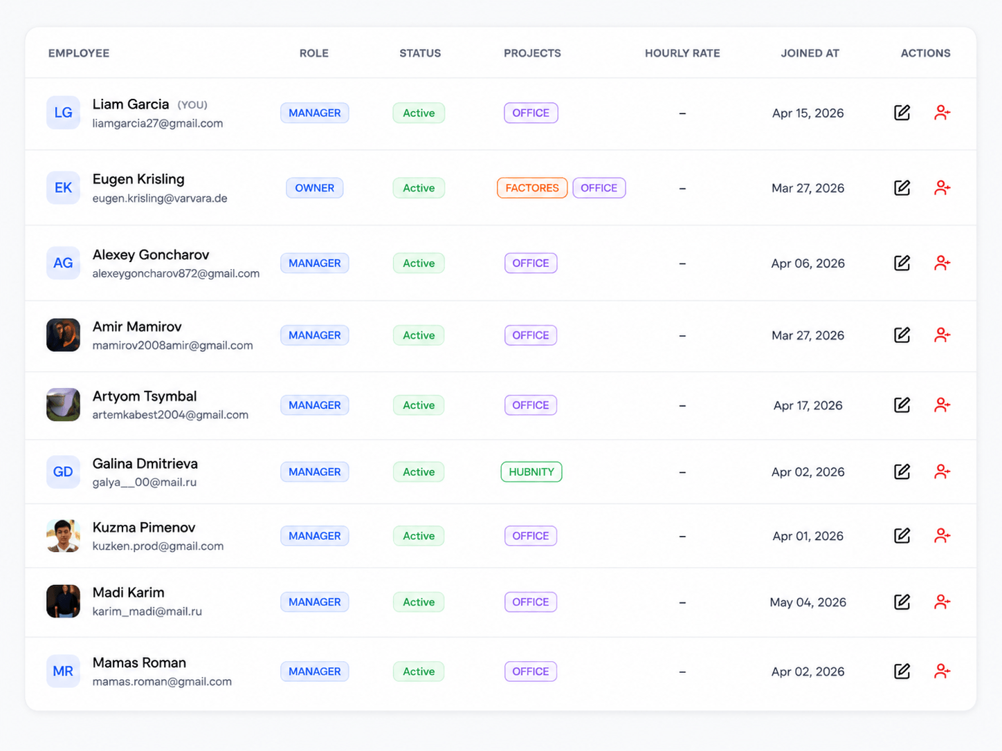 Turn activity into a report people can read