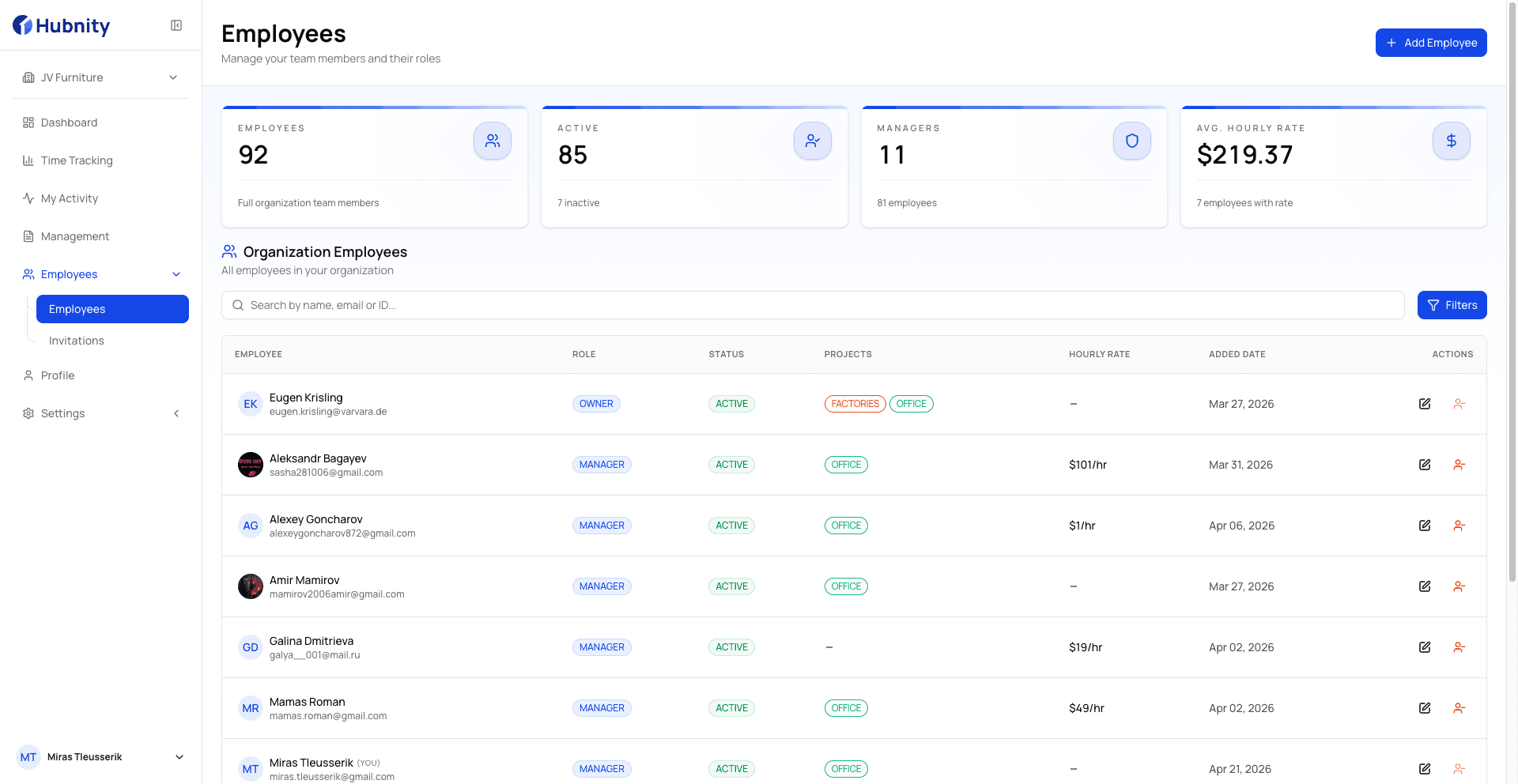 Hubnity employee activity and team management dashboard