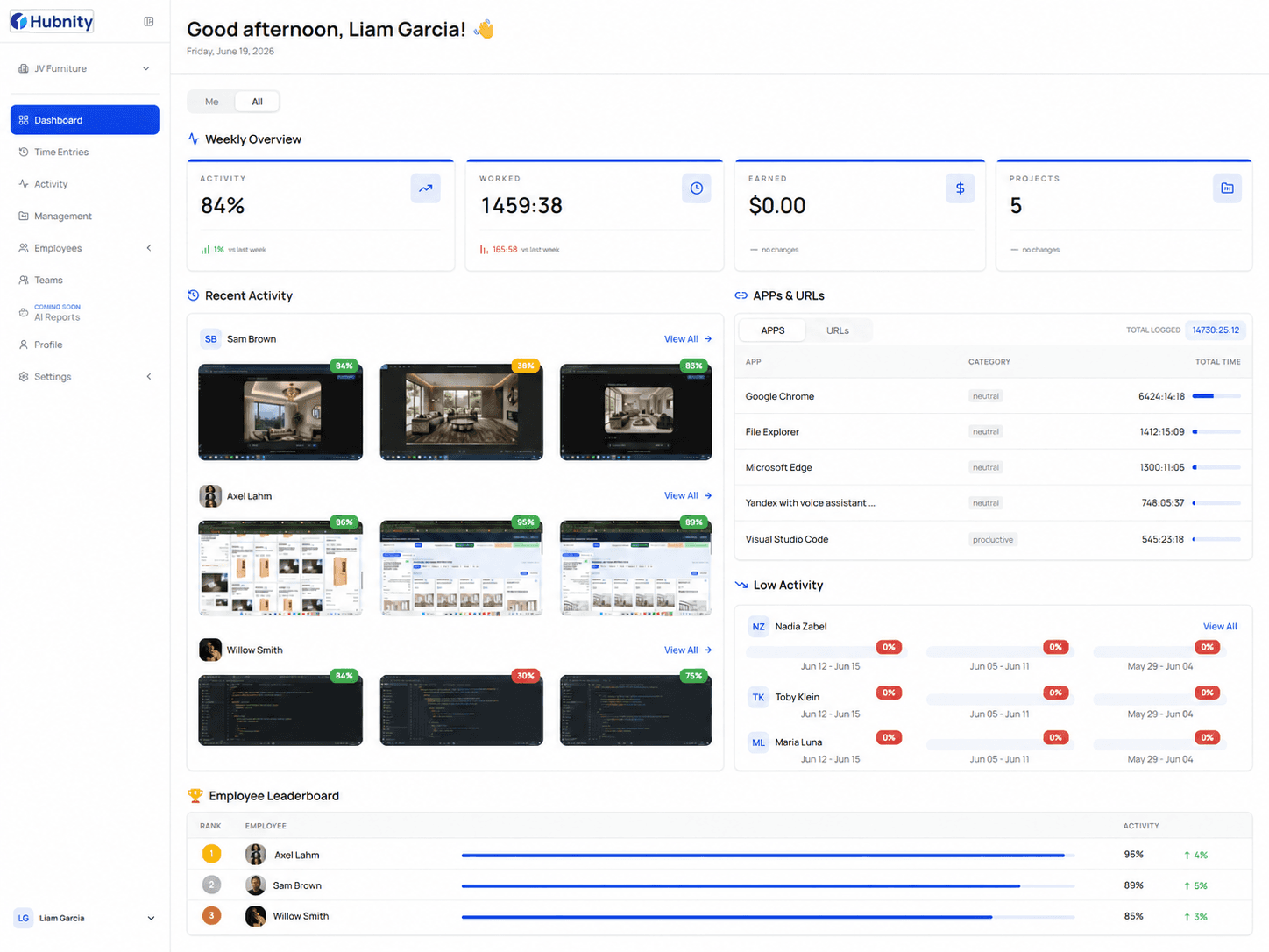 Team productivity insights dashboard in Hubnity