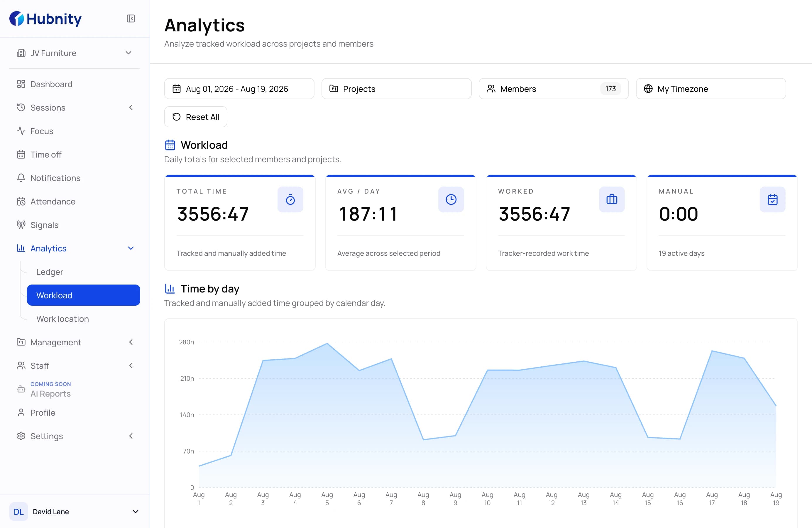 Virtual assistant analytics and reporting dashboard