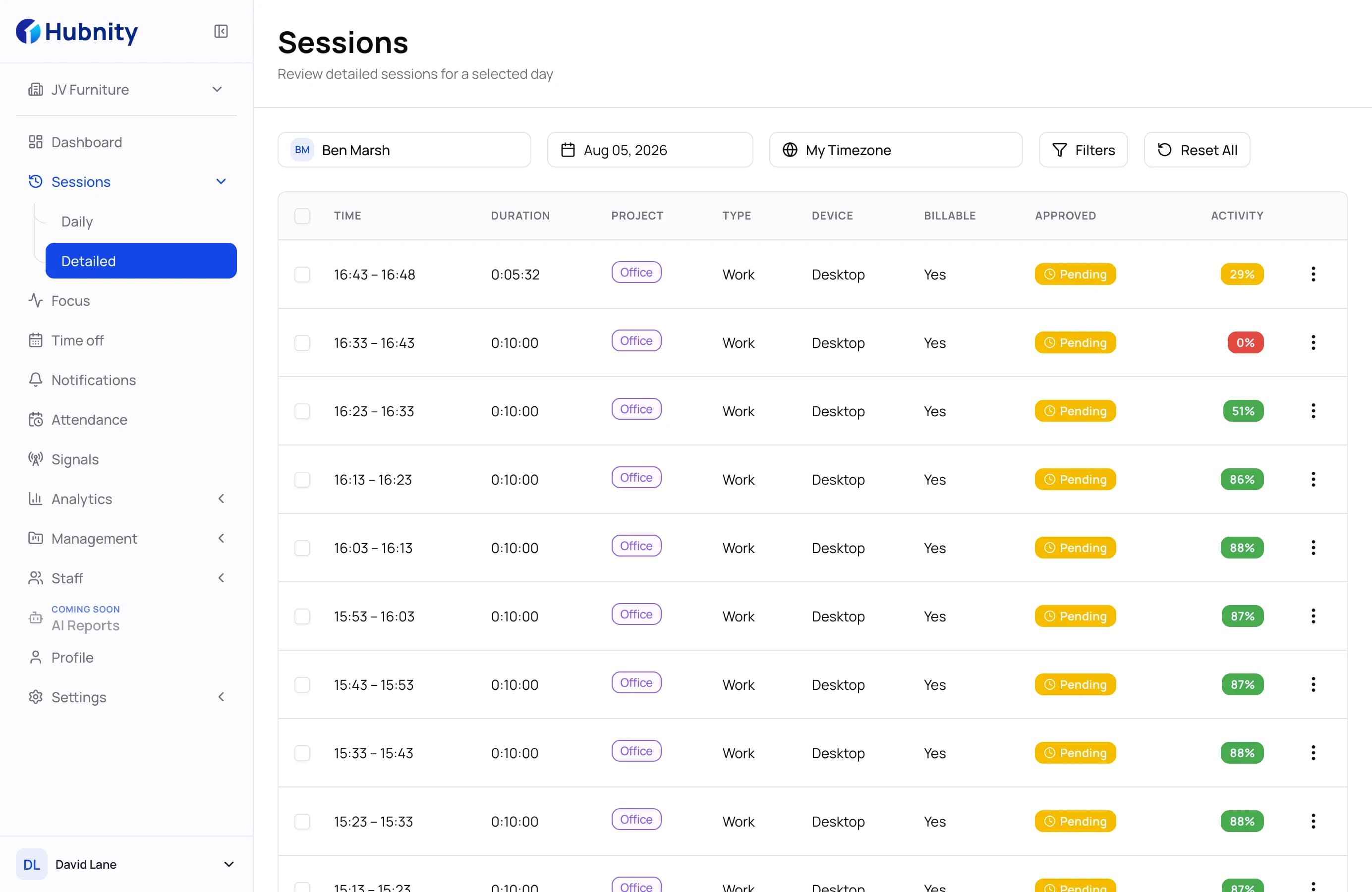 Hubnity detailed sessions with per-interval time records