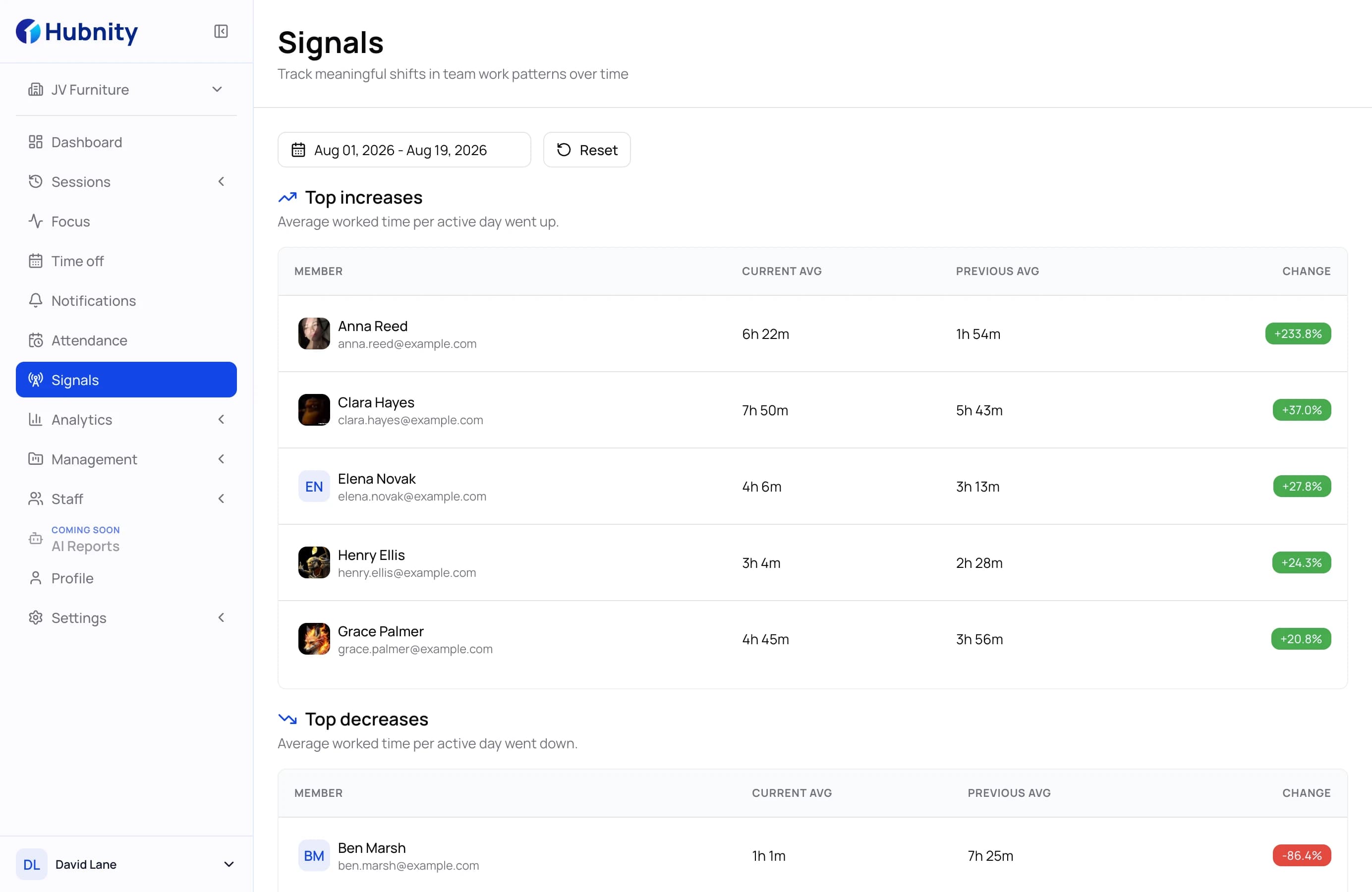 Virtual assistant productivity monitoring dashboard