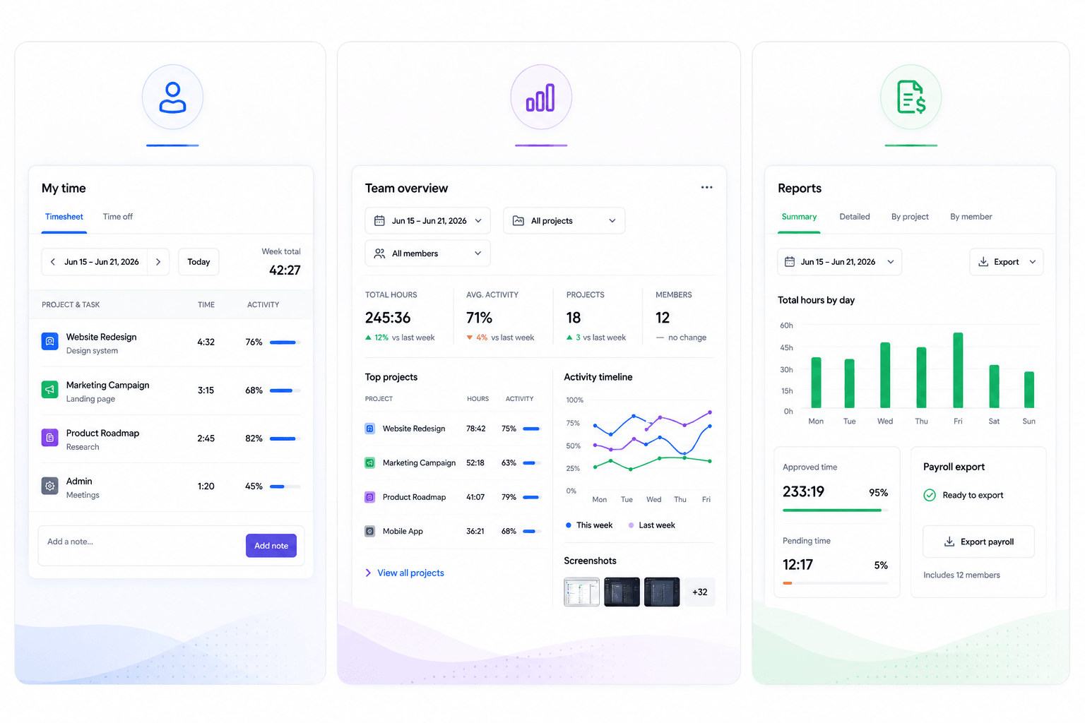Hubnity team outcomes for members, managers, and operations