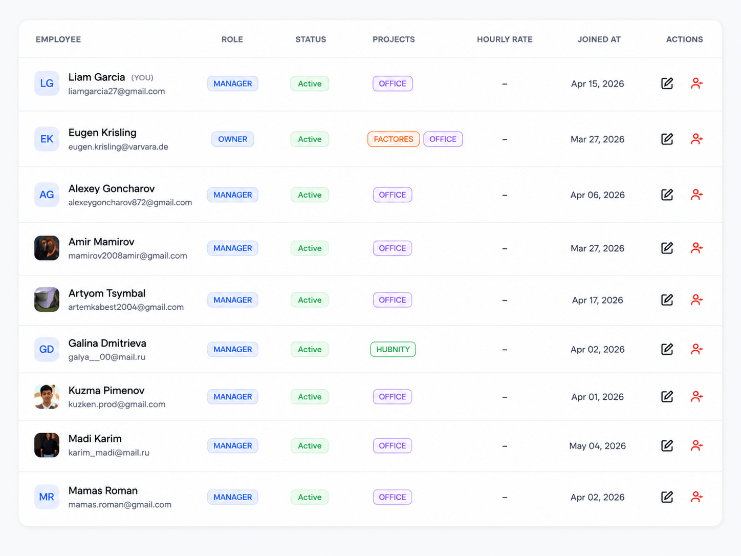 Capacity planning view for medium-sized business teams