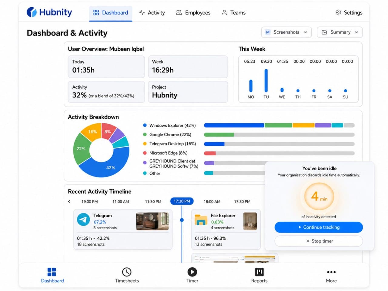 Hubnity dashboard with activity insights
