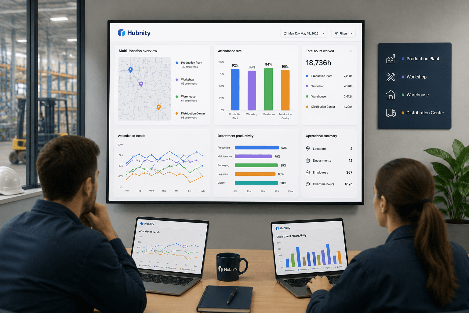 Manufacturing & Industry: Compare sites and departments
