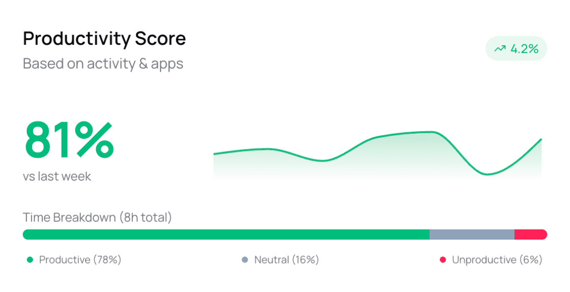 Actionable insights