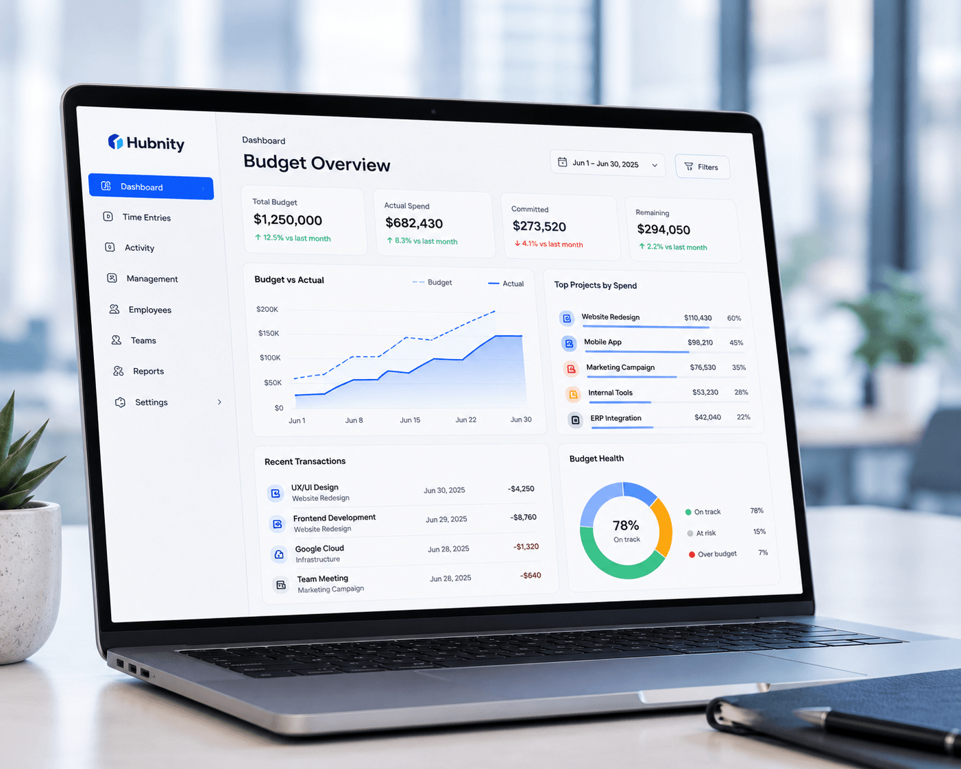 Project cost tracking visual with budget and spend trends