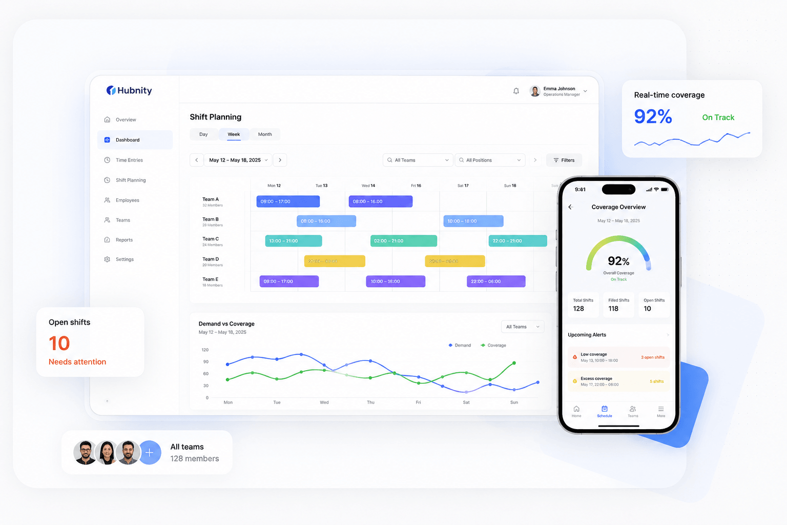 Shift planning dashboard with labor demand and rotation adjustments