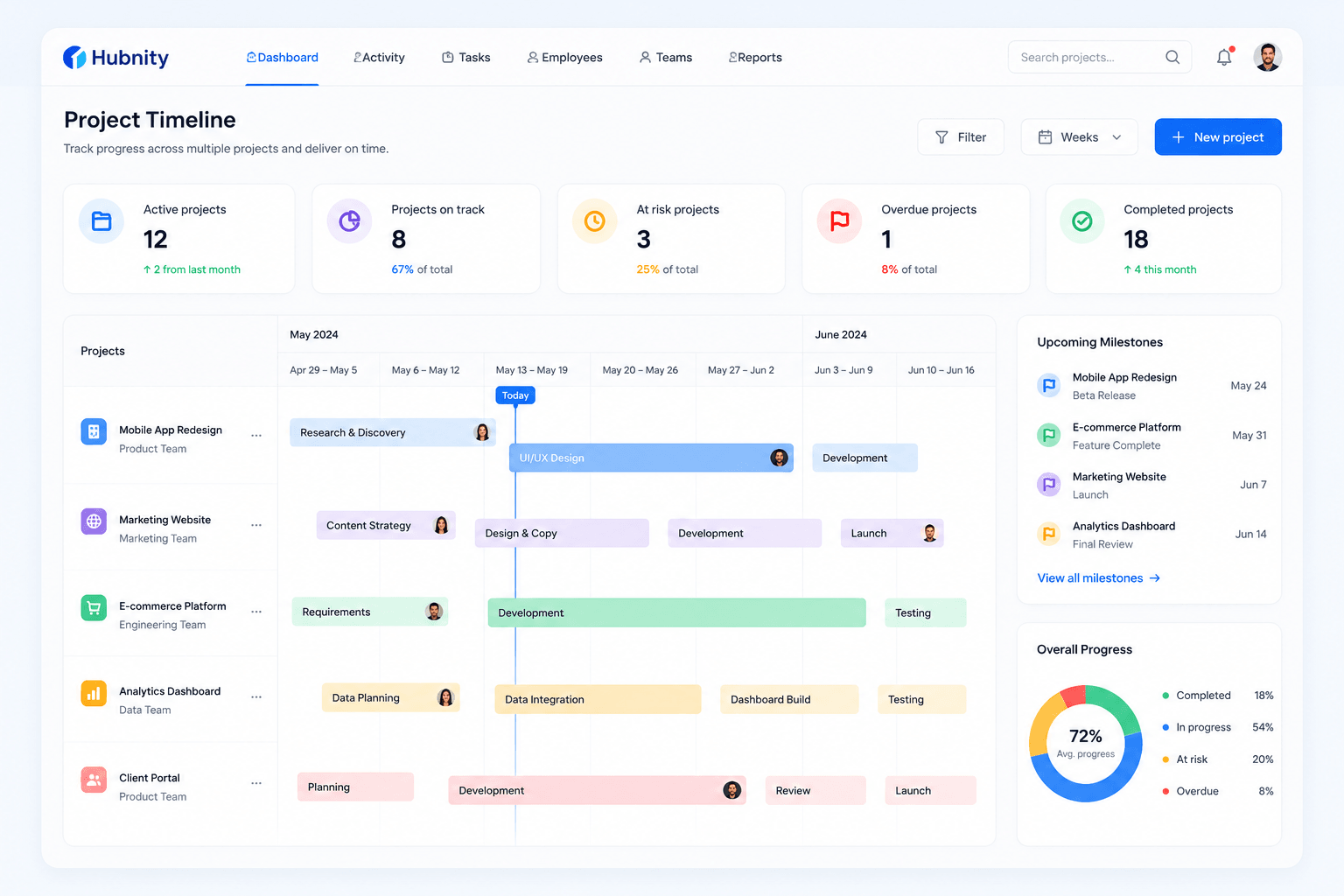 Team collaborating around a task board and delivery dashboard