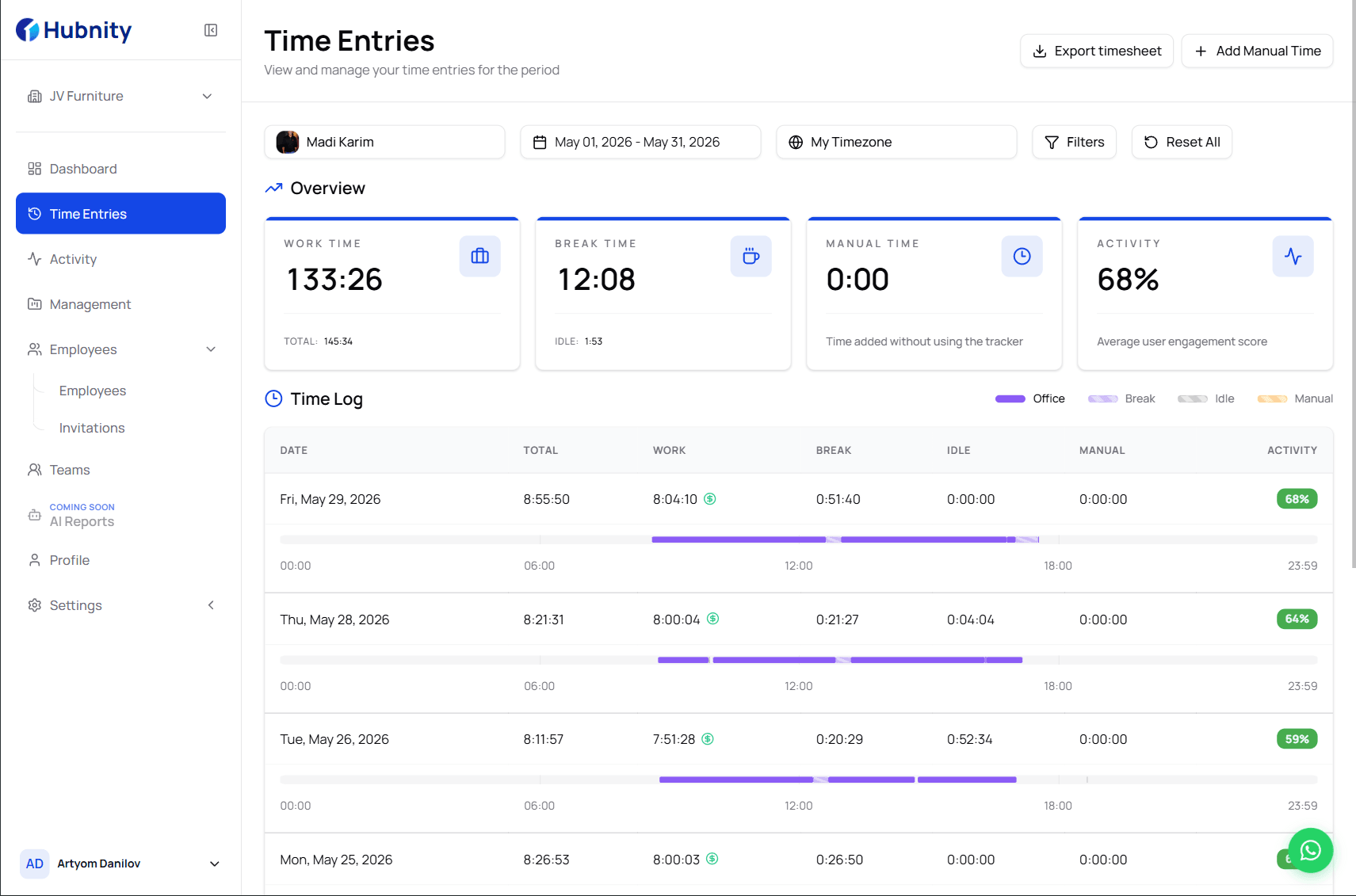 Enterprise remote workforce monitoring and governance dashboard