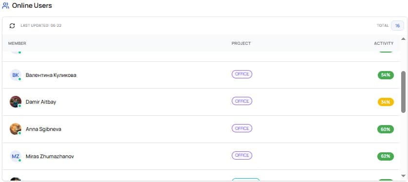 Hubnity live presence dashboard