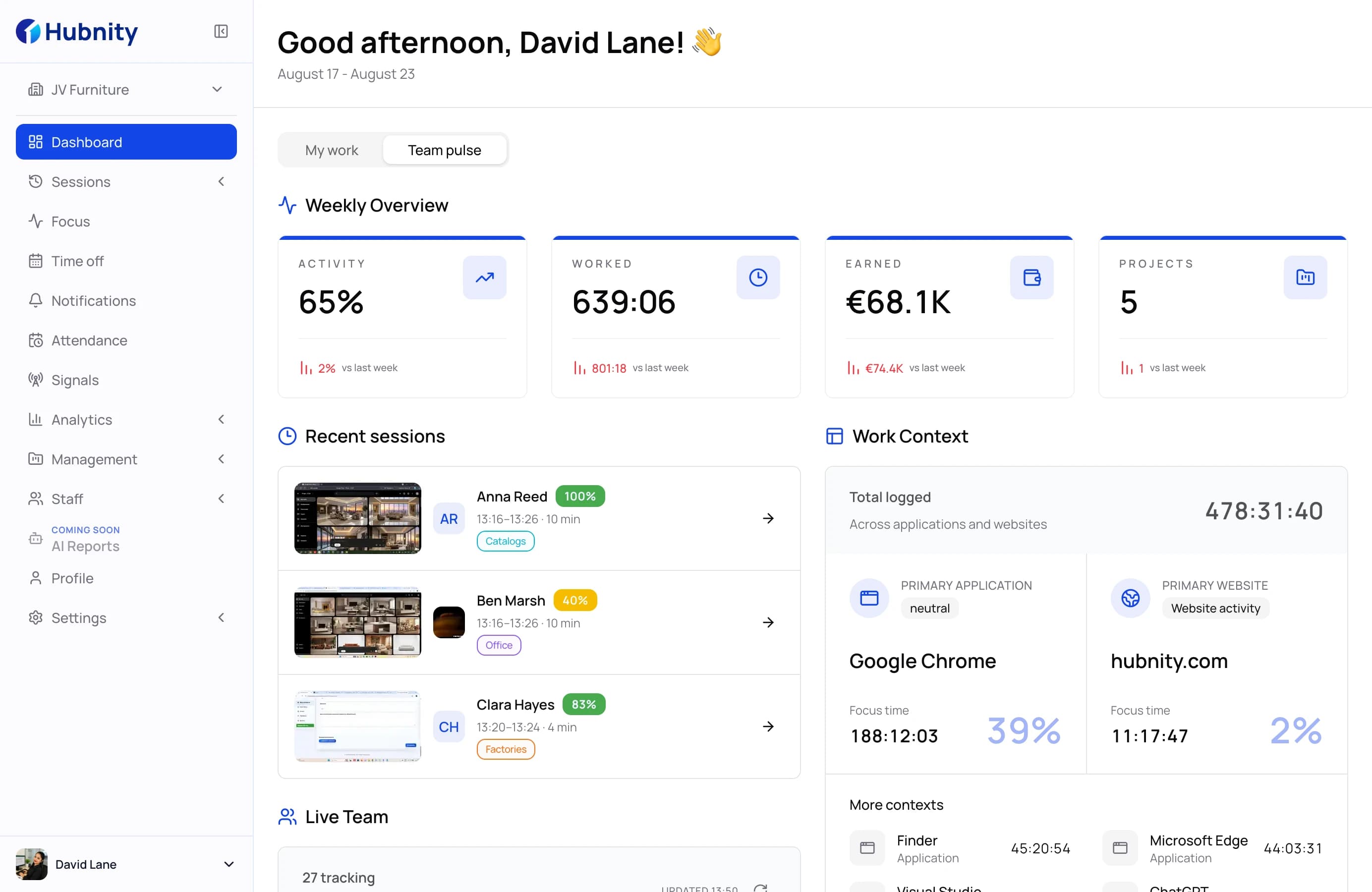 Hubnity dashboard showing time tracking, projects, and key metrics at a glance